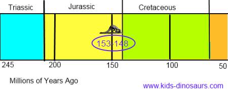 Ceratosaurus timeline - Jurassic period