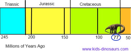 When did Dreadnoughtus live?