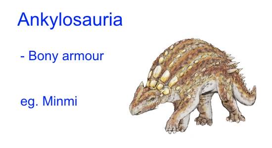 Dinosaur Types Chart