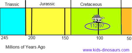 When did Spinosaurus live?